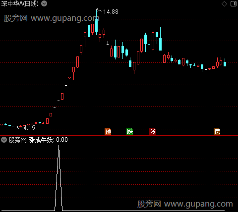 2024主升浪主图之涨成牛妖选股指标公式