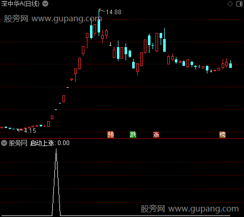 2024主升浪主图之启动上涨选股指标公式