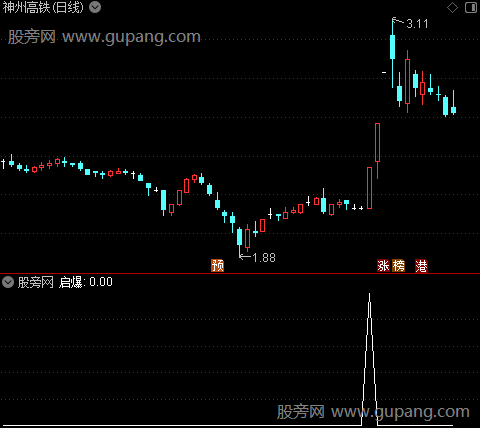 DK出击主图之启爆选股指标公式