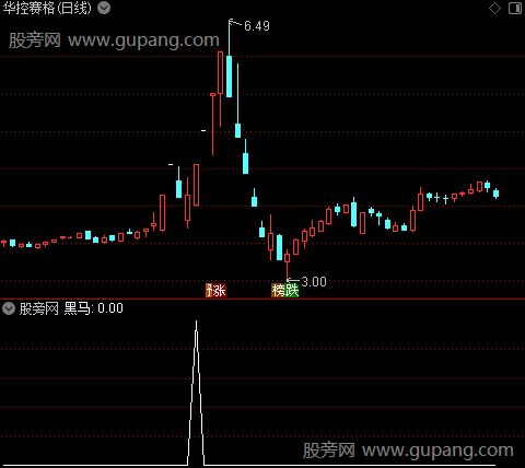 DK出击主图之黑马选股指标公式