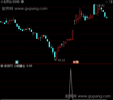 通达信小阳建仓选股指标公式