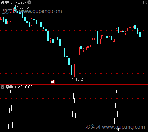 资金异动提示之选股指标公式