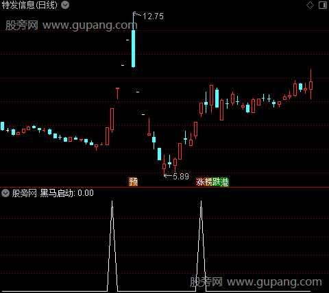 黑马启动位置主图之黑马启动选股指标公式