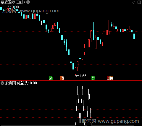 黑马启动位置主图之红箭头选股指标公式