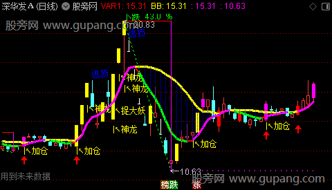 通达信七彩神龙主图指标公式