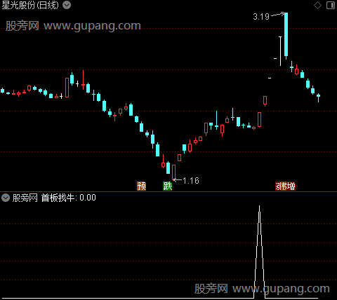 通达信首板找牛选股指标公式