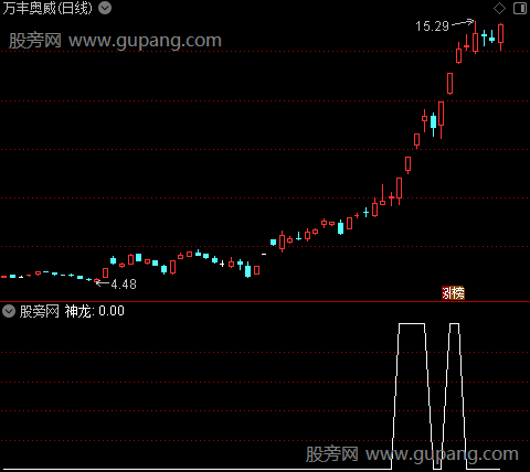 七彩神龙主图之神龙选股指标公式