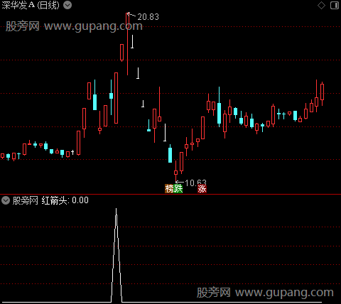 倍量炸板主图之红箭头选股指标公式