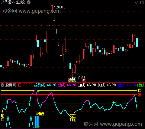 通达信智能金龙指标公式