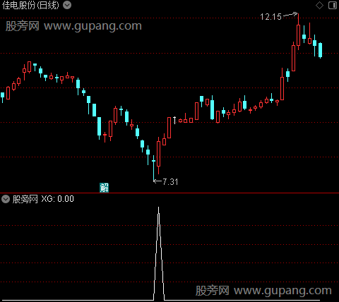 通达信涨停41模型选股指标公式