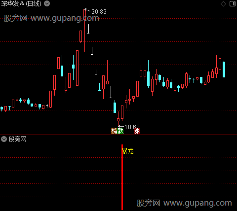 通达信擒暴龙指标公式