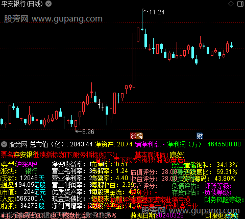 通达信财务业绩指标公式