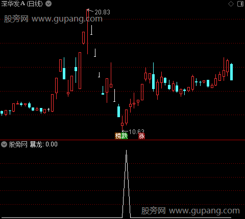 擒暴龙之选股指标公式