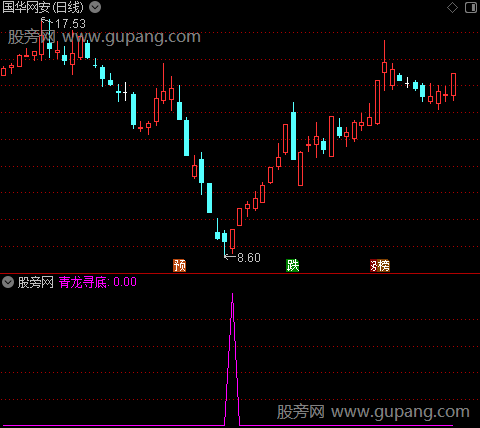 通达信青龙寻底选股指标公式