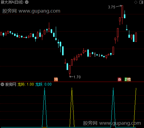 通达信降龙诀指标公式