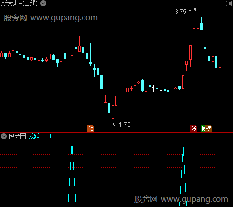 降龙诀之龙跃选股指标公式