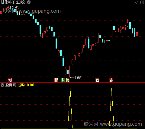 降龙诀之龙吟选股指标公式