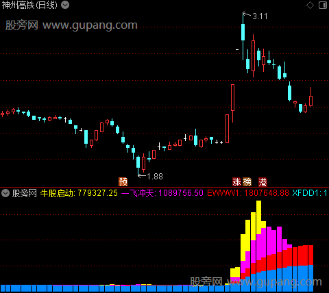 通达信一飞冲天启动指标公式