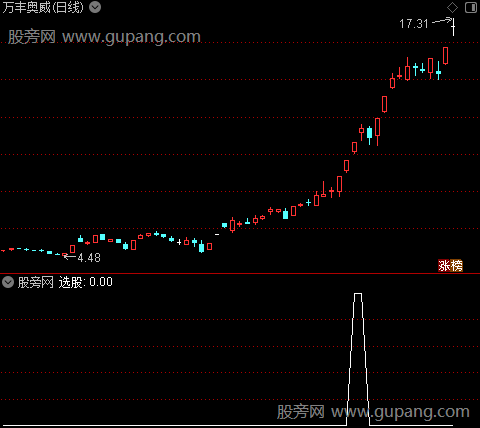 通达信啄木鸟金妖选股指标公式