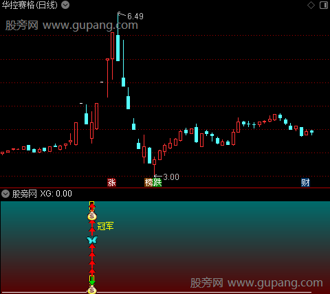 通达信牛魔王冠军指标公式