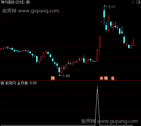 彩带主升浪主图之选股指标公式