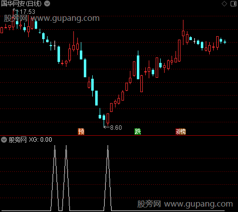 通达信AI底选股指标公式