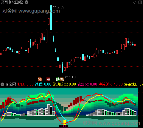 通达信青龙飒沓指标公式