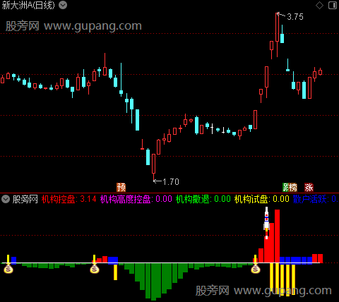 通达信跟庄量化指标公式