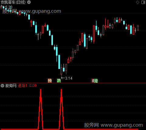 游资进场扫货之进场1选股指标公式