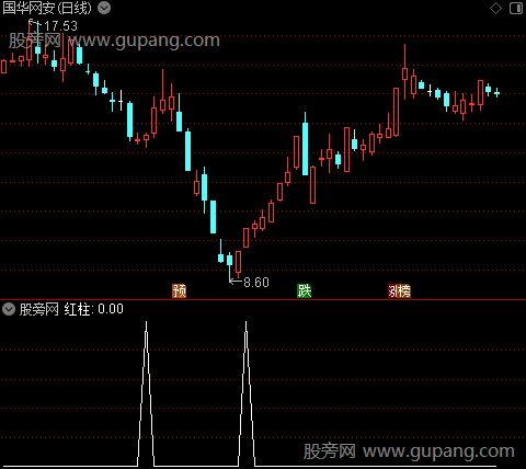 青龙飒沓之红柱选股指标公式
