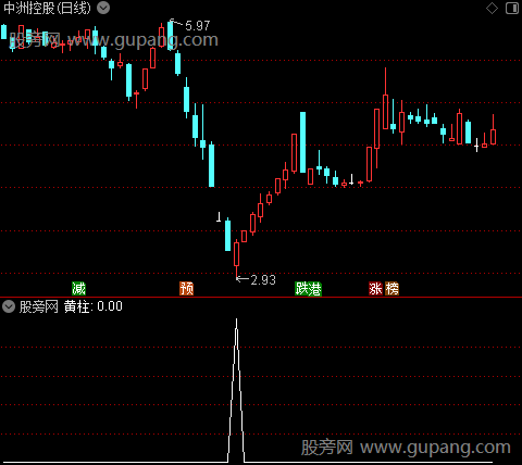青龙飒沓之黄柱选股指标公式