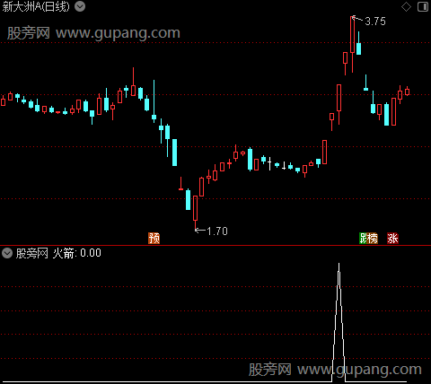 跟庄量化之火箭选股指标公式