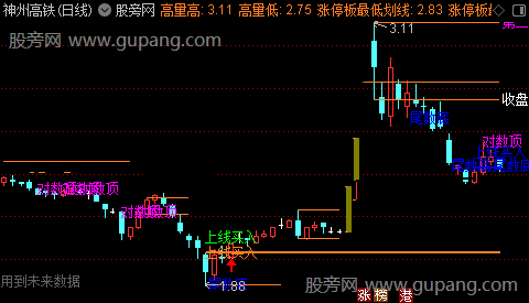 通达信机构对数顶底主图指标公式