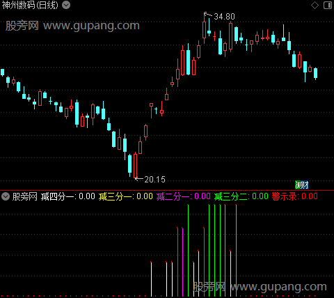 通达信资金仓位控制指标公式