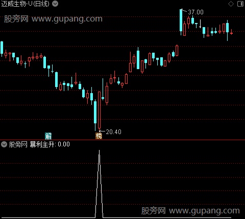 通达信暴利主升必胜选股指标公式