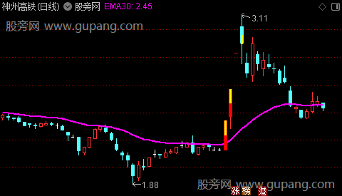 通达信量价双杀主图指标公式