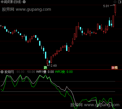 通达信改良威廉指标公式