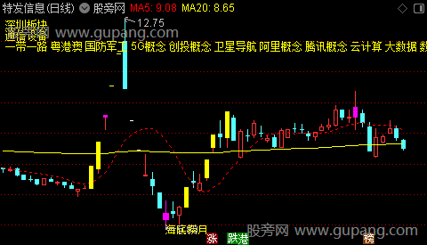 通达信海底捞月主图指标公式