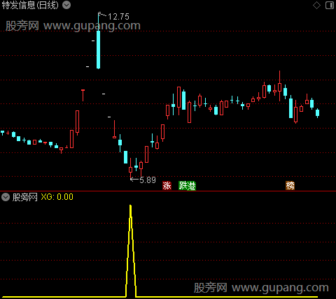海底捞月主图之选股指标公式