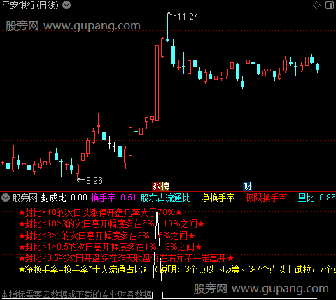 通达信涨停封成比指标公式