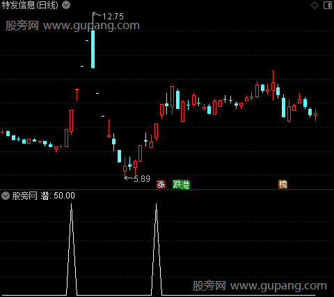通达信金回头选股指标公式