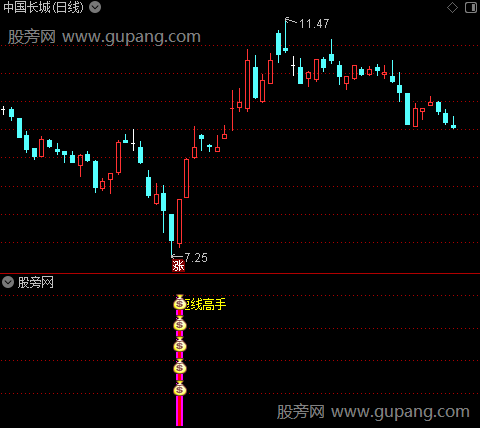 通达信强势短线高手指标公式