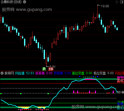 通达信波段风景线指标公式