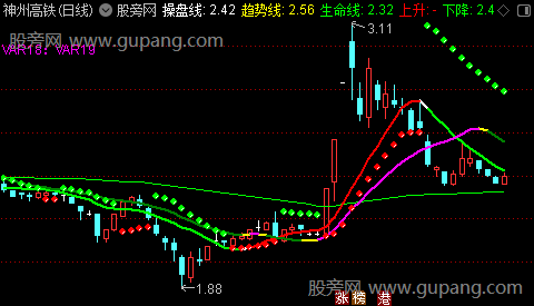 通达信天地绝杀主图指标公式