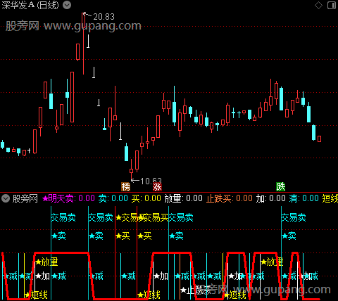 通达信交易买卖指标公式