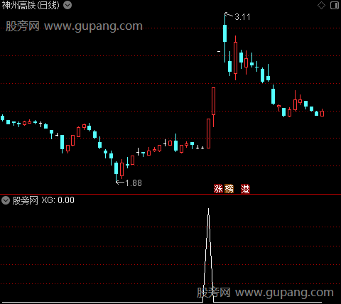 天地绝杀主图之选股指标公式