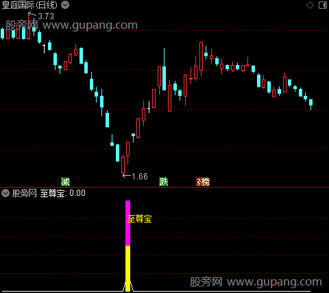 通达信至尊宝指标公式