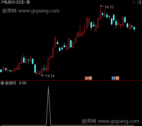 通达信超短无忧选股指标公式