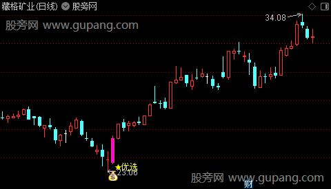 通达信龙飞凤舞优选主图指标公式