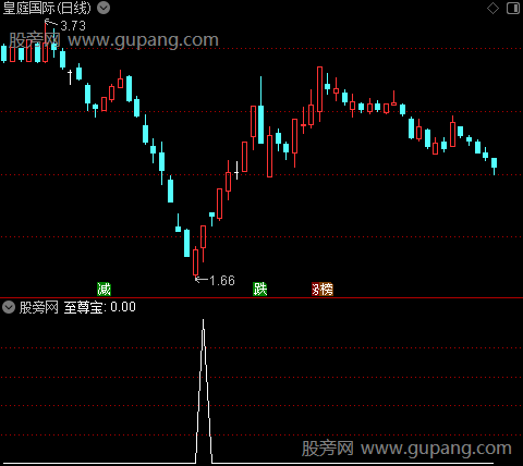 至尊宝之选股指标公式